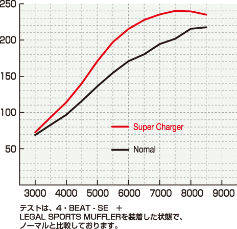 graph_sc_se