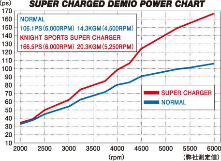 graph_sc_de