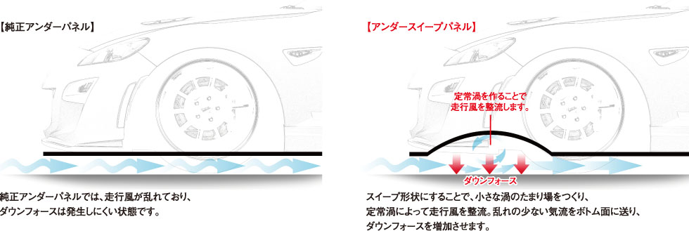 アンダースイープパネル説明図